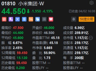 收评：港股恒指跌0.02% 科指涨0.35% 重型机械股走强