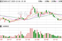 诺德股份：高度重视铜价波动对经营的影响