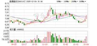 诺德股份：高度重视铜价波动对经营的影响