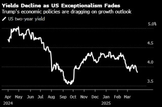 特朗普“解放日”将至 潜在关税冲击下全球这些避险资产受到青睐