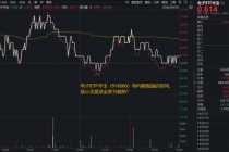 电子板块迎业绩“喜报潮”！AI算力需求爆发+存储芯片持续涨价，华宝基金电子ETF（515260）逆市上探1.14%