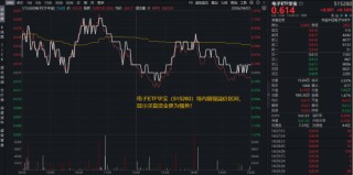 电子板块迎业绩“喜报潮”！AI算力需求爆发+存储芯片持续涨价，华宝基金电子ETF（515260）逆市上探1.14%