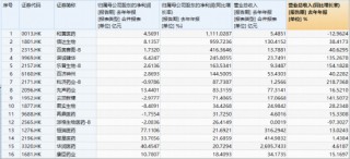 发生了什么？港股通创新药突然暴动，520880飙逾5.5%，量价齐创纪录！实控人4亿港元增持，石药集团股价暴涨