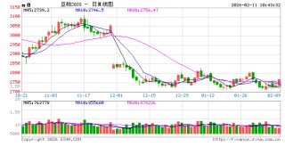 光大期货：2月11日农产品日报