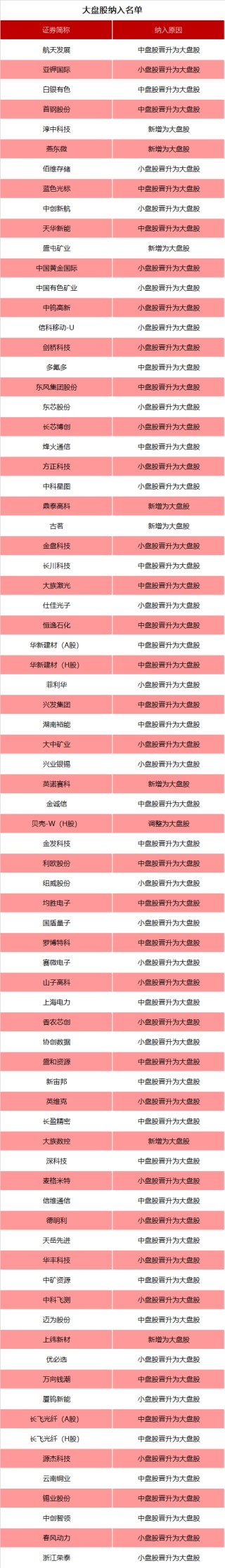 涉及A股、港股！重要指数，调整在即！