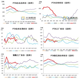 聚酯热点评论：暴涨的PTA又跌回来了，后市如何演绎？