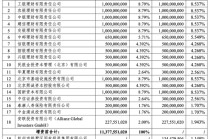 股权增值20%！国民养老保险，引入4家国资战投