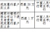 民权德商村镇银行被罚20万元：未按照规定履行客户身份识别义务