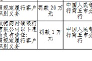 民权德商村镇银行被罚20万元：未按照规定履行客户身份识别义务
