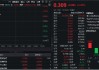 医疗板块率先反弹，AI医疗、医疗器械领衔！医疗ETF(512170)冲高2.62%，"黑色星期一"当日超4.6亿元逆市抢筹