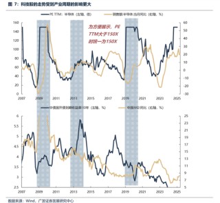 广发策略：经常被视为常识的十大误区
