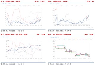 长安期货梁安迪：供应压力叠加需求偏弱预期 中短期花生期价或存回落空间