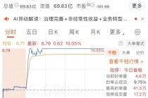 突发公告！两公司重大资产重组，股票不停牌，一家提前涨停！