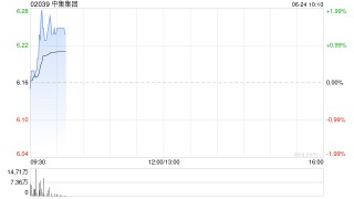 中集集团拟斥资约1.64亿元购买东莞188套住宅