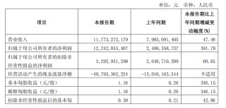 国泰海通，最新公告