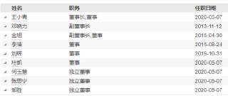 官宣！招商基金徐勇正式离任 原招银理财总裁钟文岳“接棒”