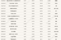 发生了什么？基金业绩榜变化这么大！