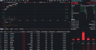 反攻号角吹响！白酒龙头集体狂飙，食品饮料ETF华宝（515710）涨超1%！布局窗口已现？