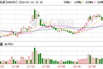 1200亿元铁锂大单惹祸 证监会将对容百科技立案调查