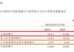 沃客非凡港股IPO：4万个分销商年均销售额仅1.75万元 大客户集中度畸低 销售费用率逐年增长研发费用率却降低