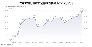 银保渠道“变奏”：1.75%的分红险，凭什么成了银行货架上的“头牌”？