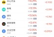 2月7日热门中概股普遍上涨 台积电涨5.53%，阿里巴巴涨3%