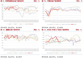长安期货张晨：供强需弱情况延续 甲醇上行驱动有限