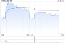 花旗：升九龙仓集团目标价至21.15港元 维持“沽售”评级