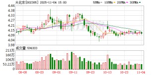 大北农：聘任邵丽君为公司财务总监