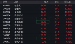 多重利好，固态电池板块大爆发，2000亿元独角兽即将上市，IP经济又火了
