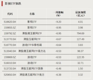 “抄底”资金出手！这个方向显著“吸金”