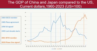 吉姆·奥尼尔：谁将推动后美国时代的全球经济