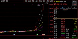 6连涨停！000798，最新发声！