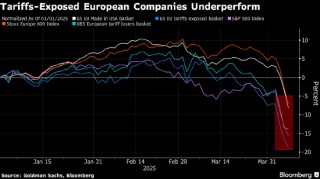 金融和工业股助力欧洲股市反弹 市场情绪仍偏谨慎