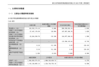 与群兴玩具收购终止后，杭州天宽科技再迎买家，星华新材拟以不超6.6亿元收购，标的2024年净利4029万元