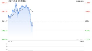 中东战火升级，金价却涨不动了？