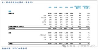 全球铂金产业链基本介绍