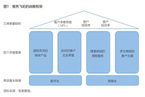 中国太平洋保险（集团）副总裁 马欣：服务是健康保险的增长飞轮