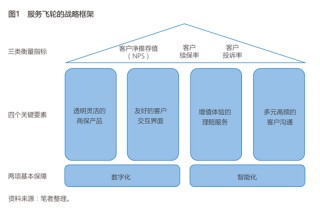 中国太平洋保险（集团）副总裁 马欣：服务是健康保险的增长飞轮