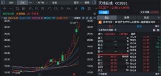 盘中突发，黄金首饰板块跳水！002731，跌停！