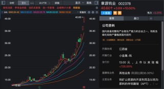 马年第一周，A股全线走强，多股连续涨停！哪些板块还可以关注？