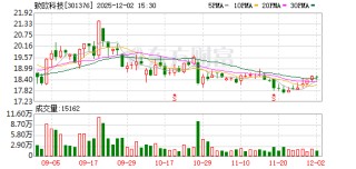 致欧科技：累计回购公司股份2905400股