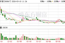 圣元环保：年产40000吨化学药品（食品）原料牛磺酸项目主体及配套建筑已封顶，目前已进入设备安装阶段