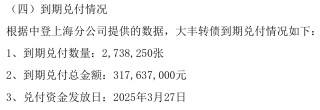 【评论】大丰实业股价过山车背后，市场需要更详细的信披