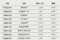 资金涌入，这类ETF！