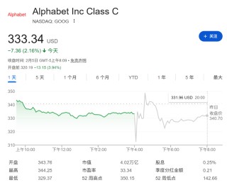 恐慌蔓延，卖盘正引发更多卖盘