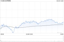 交银国际：上调友邦保险目标价至101港元 评级为“买入”