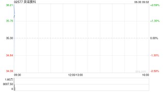英诺赛科收到股东STHK自愿延长限售的通知