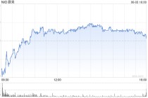 蔚来第一季度营收120亿元 经调净亏损63亿元