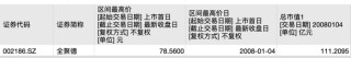 利润暴跌43%，百年老字号全聚德的困局：卖烤鸭不如买理财？